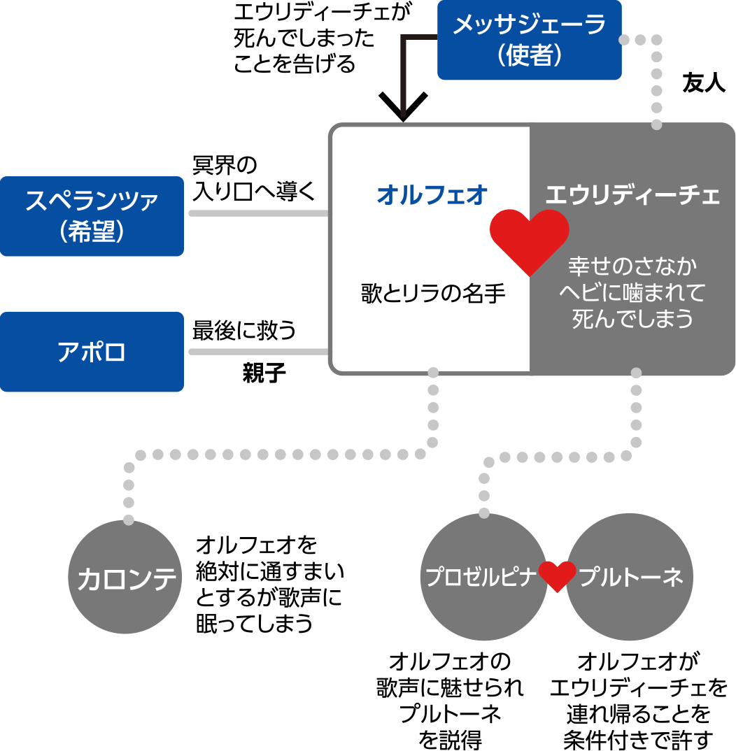 相関図